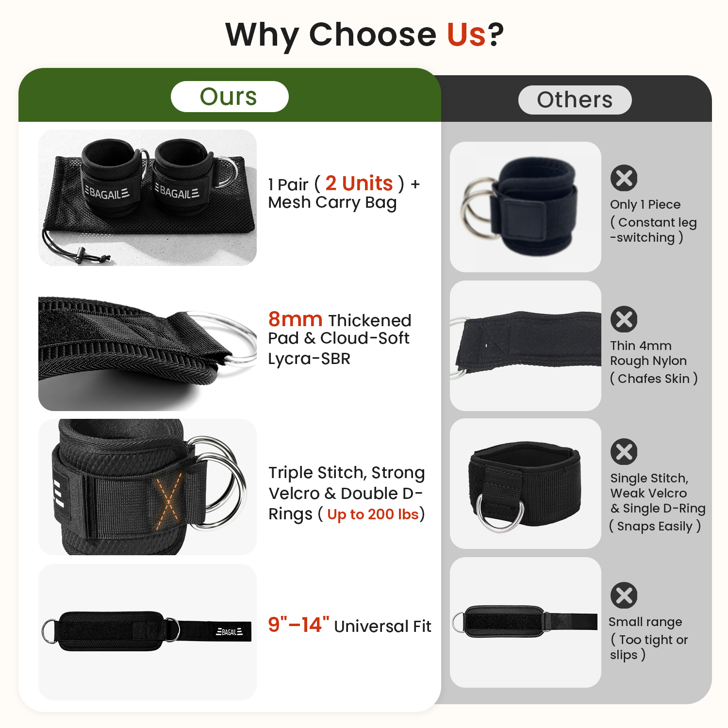 bagail-ankle-straps-for-cable-machines-2-pack-women-kick-back-cuffs image 7
