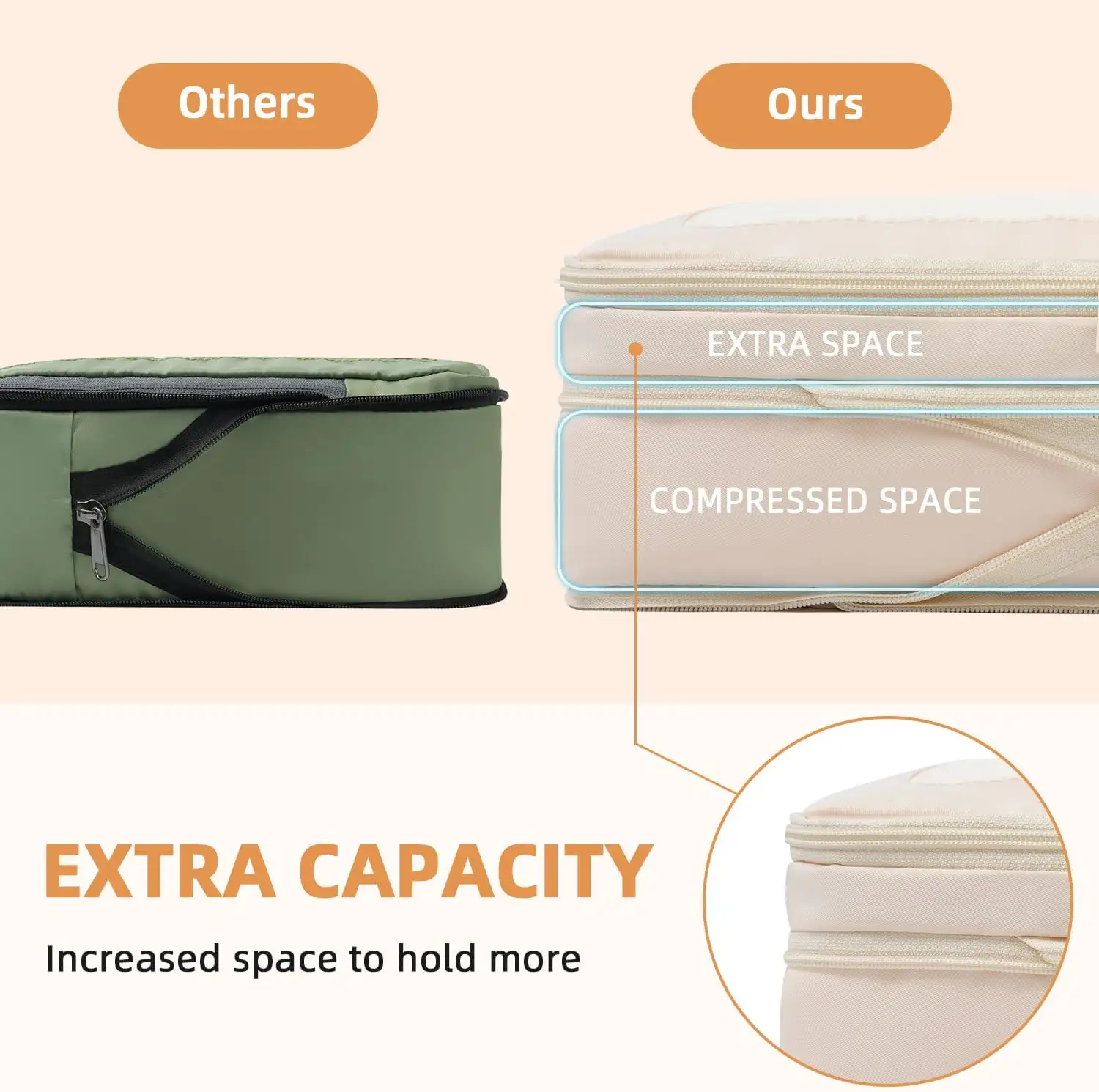 bagail-6-set-square-mesh-compression-packing-cubes-travel-organizers-for-luggage image 4