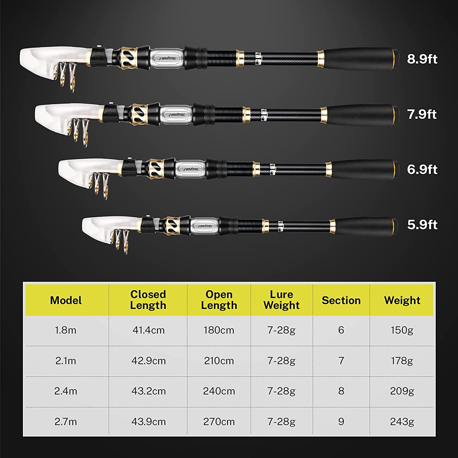 gonex-telescopic-fishing-rod-and-reel-combo-with-24t-carbon-fiber image 4