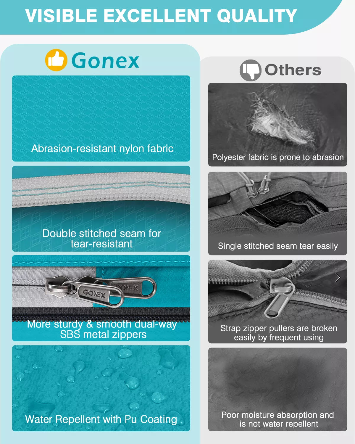 gonex-compression-packing-cubes-set-10-pcs-with-shoe-bag-laundry-bag-hanging-toi image 3