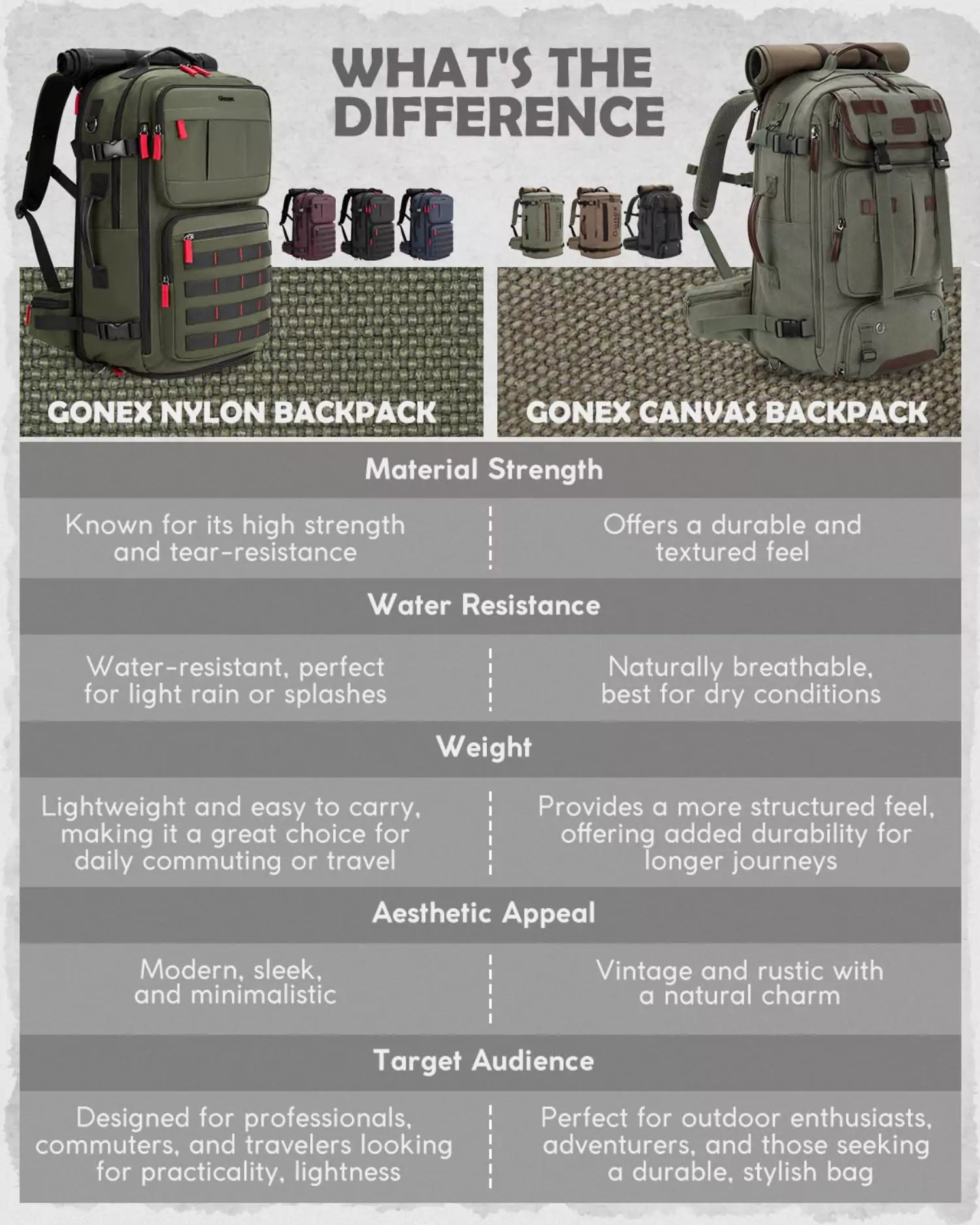 gonex-vintage-canvas-backpack-3-in-1-convertible-travel-bag-40l-45l image 8