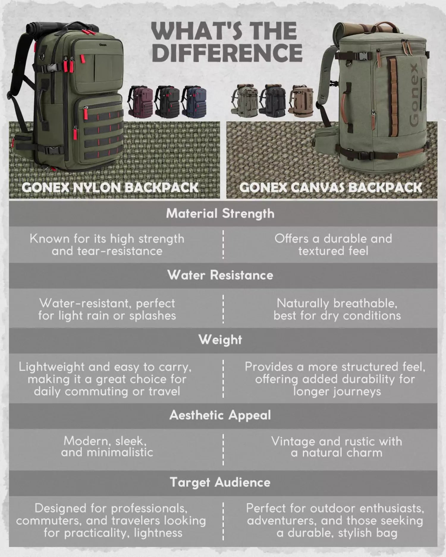 gonex-canvas-laptop-backpack-with-velcro-patch image 8
