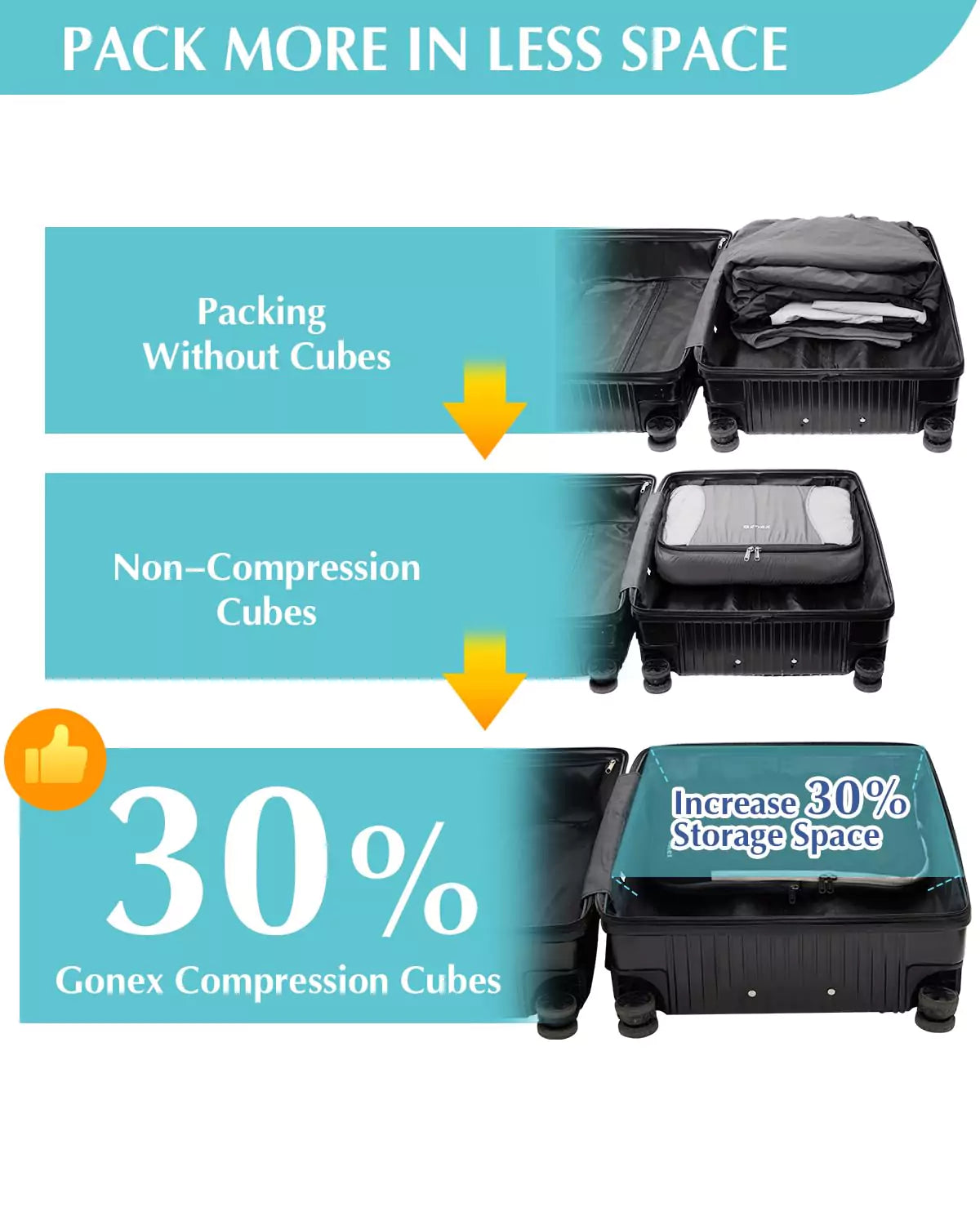 gonex-5-pcs-compression-packing-cubes-with-laundry-bag-rip-stop-nylon-travel-set image 3