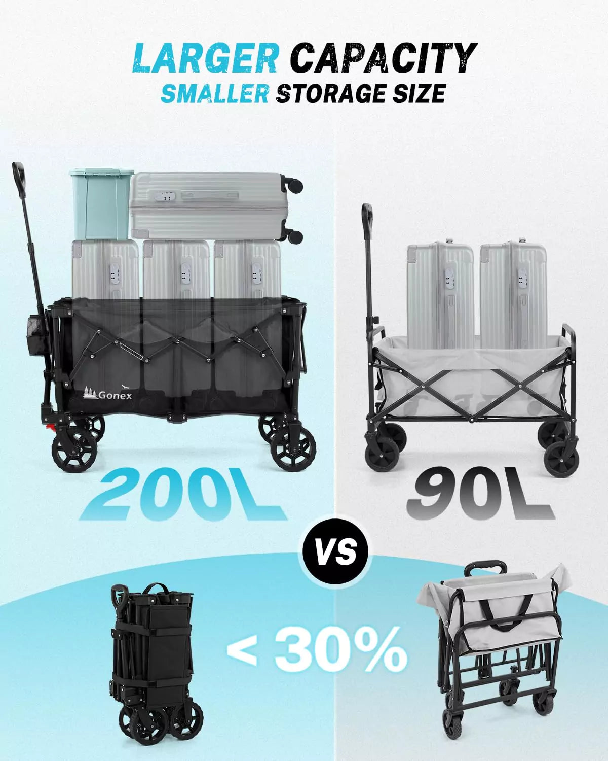 gonex-38-l-collapsible-wagon-cart-with-200l-capacity-360-lbs-weight-limit image 4