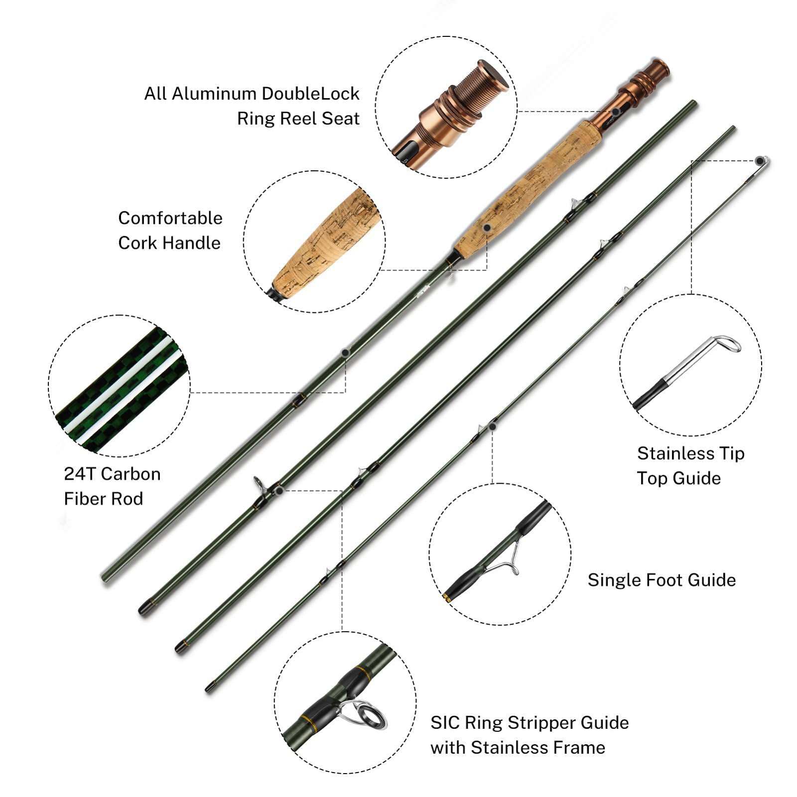 gonex-fly-fishing-rod-and-reel-combo-with-case image 7