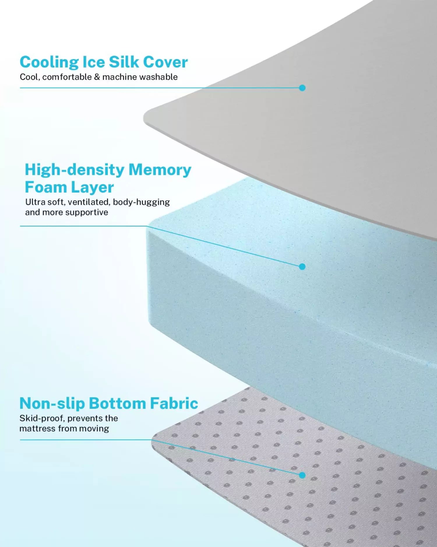 gonex-memory-foam-mattress-for-tesla-model-y-3-2-6-luxurious-comfort image 3