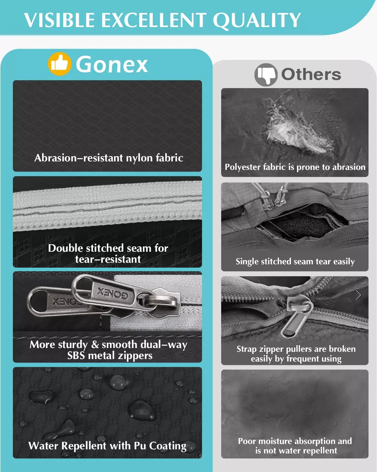 gonex-5-pcs-compression-packing-cubes-with-laundry-bag-rip-stop-nylon-travel-set image 2
