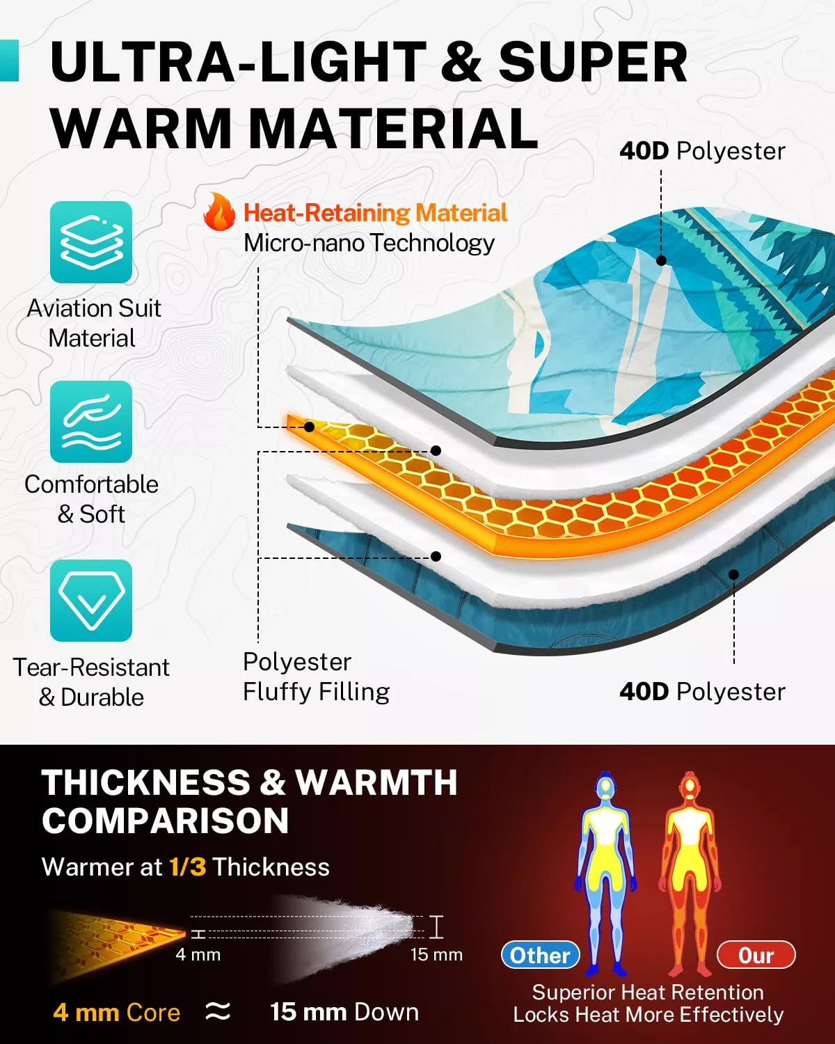 gonex-iceberg-puffy-printed-outdoor-camping-blanket-79-x-55 image 2